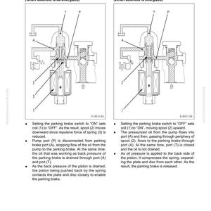 May include: Diagram of a parking brake system, illustrating the mechanism's operation when the brake is applied and released. Includes labels for components like the spool, ports, and spring, with detailed text descriptions.