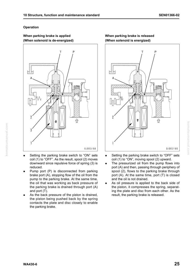 May include: Diagram of a parking brake system, illustrating the mechanism's operation when the brake is applied and released. Includes labels for components like the spool, ports, and spring, with detailed text descriptions.