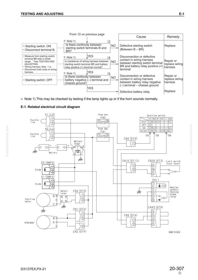 Może przedstawiać: Schemat obwodu elektrycznego z tekstem "TESTING AND ADJUSTING" i "E-1. Related electrical circuit diagram." Schemat zawiera elementy takie jak akumulator, skrzynka bezpiecznik&oacute;w i przełącznik rozrusznika, z krokami rozwiązywania problem&oacute;w.
