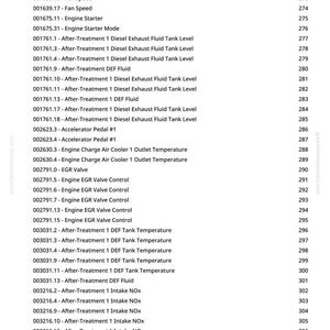 May include: A list of engine-related codes and descriptions, including fan speed, exhaust fluid tank levels, and intake NOx values. The text is displayed in a clear, easy-to-read format with corresponding page numbers.