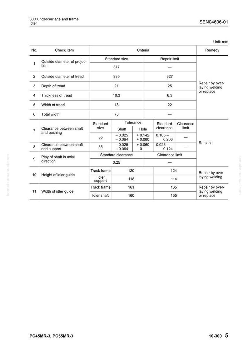 May include: A technical diagram detailing undercarriage and frame specifications for an idler. The chart includes measurements for outside diameter, tread depth, width, and other dimensions, with standard sizes and repair limits in millimeters.