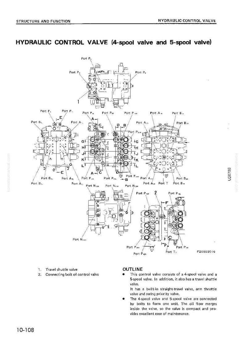 May include: Diagram of a hydraulic control valve, labeled with ports and components. The image includes a 4-spool valve and a 5-spool valve, with detailed schematics and annotations for structure and function.