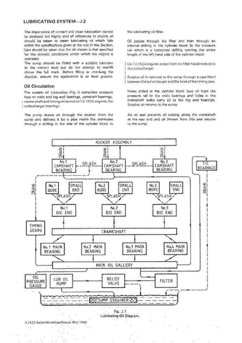 May include: Diagram of a lubricating oil system, detailing oil flow through an engine. Includes labels for components like the oil pump, filter, and bearings. Text explains oil circulation and function.