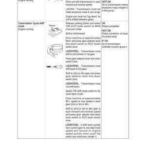 May include: A detailed technical diagram with text, likely from a vehicle repair manual. It includes instructions for checking transmission noise and quick shifts, with steps and expected outcomes. The diagram uses illustrations and technical terms.