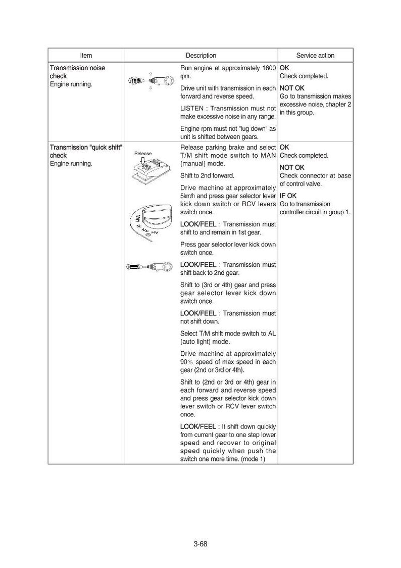 May include: A detailed technical diagram with text, likely from a vehicle repair manual. It includes instructions for checking transmission noise and quick shifts, with steps and expected outcomes. The diagram uses illustrations and technical terms.