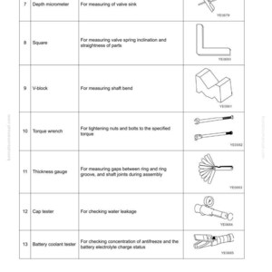 May include: A detailed diagram from a manual, titled "Disassembly, Inspection and Reassembly of Engines." It lists various engine tools like a depth micrometer, square, V-block, torque wrench, thickness gauge, cap tester, and battery coolant tester.
