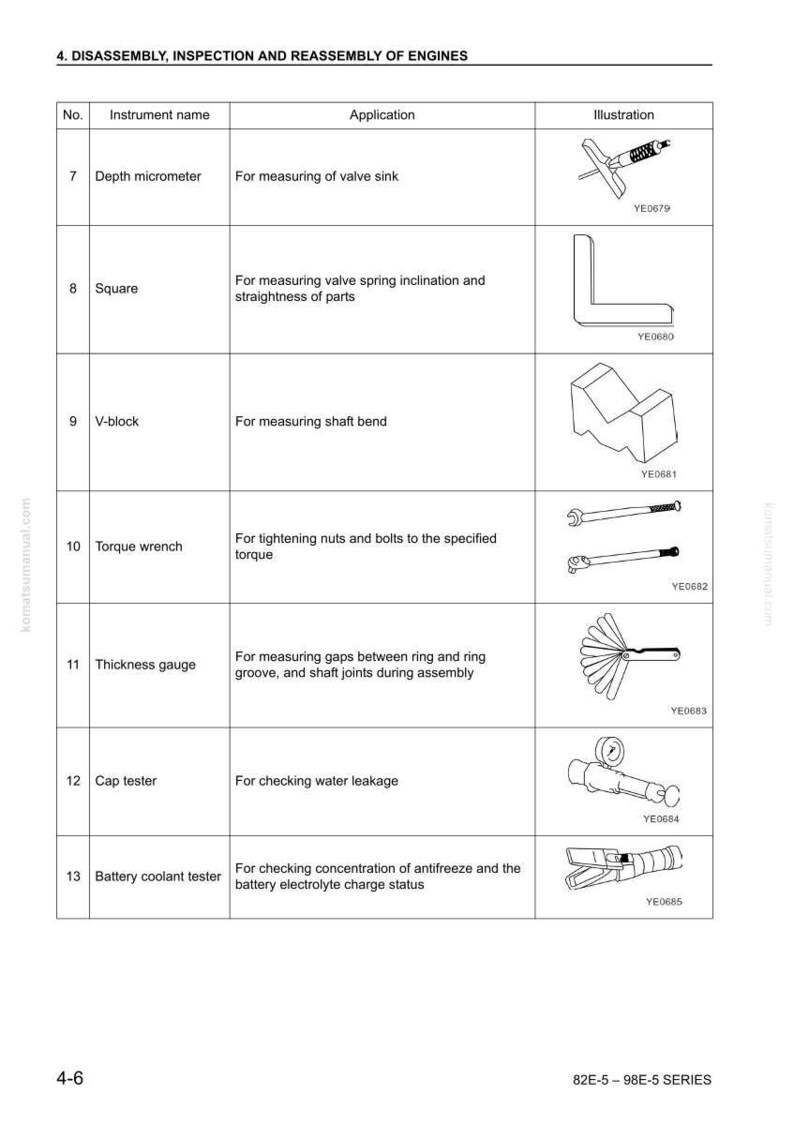 May include: A detailed diagram from a manual, titled "Disassembly, Inspection and Reassembly of Engines." It lists various engine tools like a depth micrometer, square, V-block, torque wrench, thickness gauge, cap tester, and battery coolant tester.
