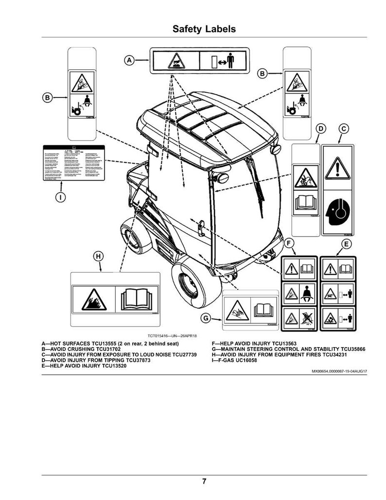 Pu&ograve; includere: Diagramma di una macchina con etichette di sicurezza. Le etichette avvertono di superfici calde, schiacciamento, rumore, ribaltamento e incendi. Il diagramma include istruzioni di sicurezza e numeri di modello.