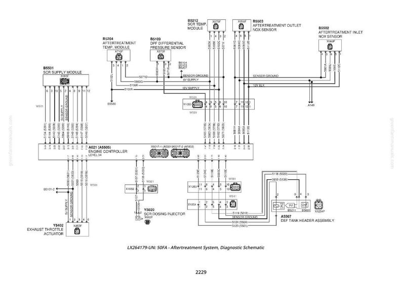 May include: A detailed black and white diagnostic schematic of an aftertreatment system, including modules, sensors, and an engine controller. The diagram includes text labels and connector pinouts for various components.