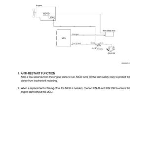 May include: Diagram of an anti-restart system, labeled "GROUP 10 ANTI-RESTART SYSTEM." The diagram includes components like the engine, starter, ECM, and MCU, with connecting lines and text annotations. The text includes "ANTI-RESTART FUNCTION."