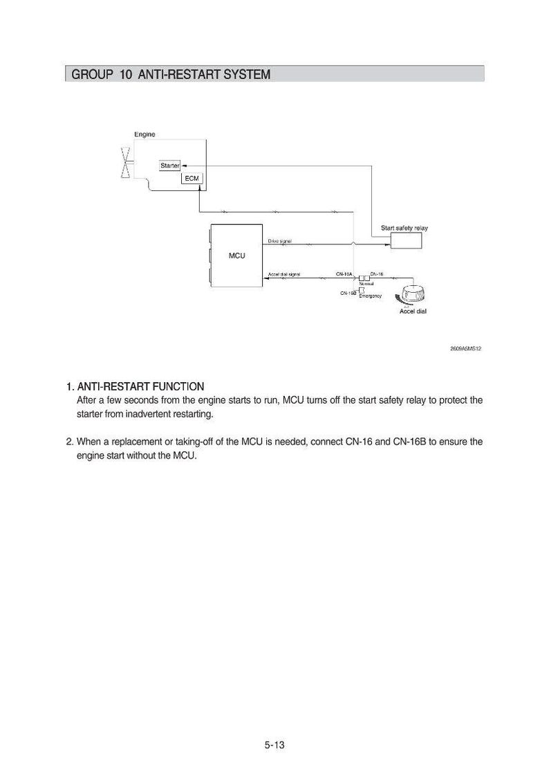 May include: Diagram of an anti-restart system, labeled "GROUP 10 ANTI-RESTART SYSTEM." The diagram includes components like the engine, starter, ECM, and MCU, with connecting lines and text annotations. The text includes "ANTI-RESTART FUNCTION."
