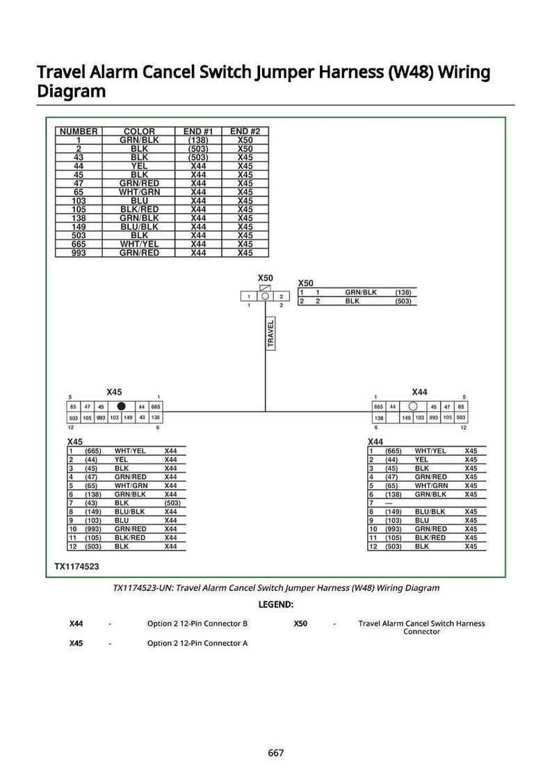 May include: A wiring diagram for a Travel Alarm Cancel Switch Jumper Harness (W48). The diagram features tables detailing numbers, colours, and end connections, alongside connector diagrams and a legend. The text "TX1174523" is visible.