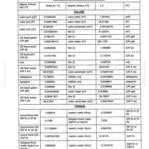 以下が含まれることがあります： 温度、体積、トルクの換算係数を示すショップマニュアルのページ。立方フィート、リットル、ニュートンメートルなどの単位が含まれています。白地に黒いテキストで、表形式です。