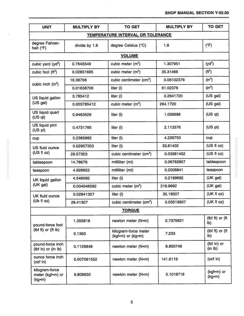 以下が含まれることがあります： 温度、体積、トルクの換算係数を示すショップマニュアルのページ。立方フィート、リットル、ニュートンメートルなどの単位が含まれています。白地に黒いテキストで、表形式です。