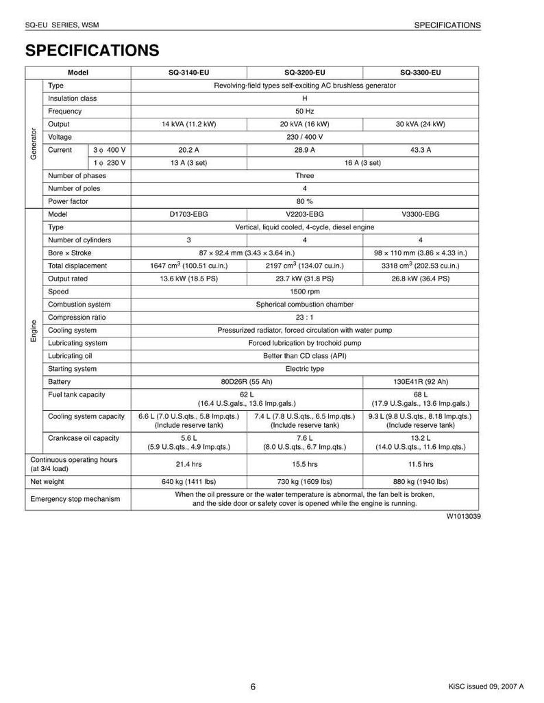 Kubota Diesel Generator SQ-EU Series Workshop Manual | Instant PDF Download image 7