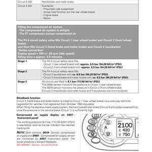 May include: Diagram of the Fendt 900 Vario COM III compressed air system, including circuits for brakes and auxiliaries. The image includes technical specifications, pressure readings in PSI, and a display panel with readings.