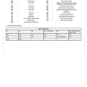 May include: A detailed diagram with a legend and connector list. The legend defines components like relays, fuses, and wiring harnesses. The connector list includes X and Y series connectors, and the diagram is from greenfammanuals.com.