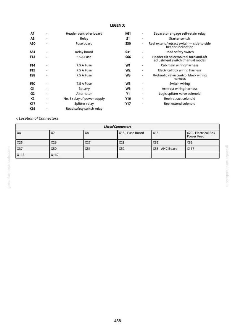 May include: A detailed diagram with a legend and connector list. The legend defines components like relays, fuses, and wiring harnesses. The connector list includes X and Y series connectors, and the diagram is from greenfammanuals.com.