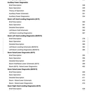 May include: A white page with a list of technical terms and page numbers. The text includes terms like "Basic Operation," "Diagnostics," and "Schematic." The page is from greenfammanuals.com.