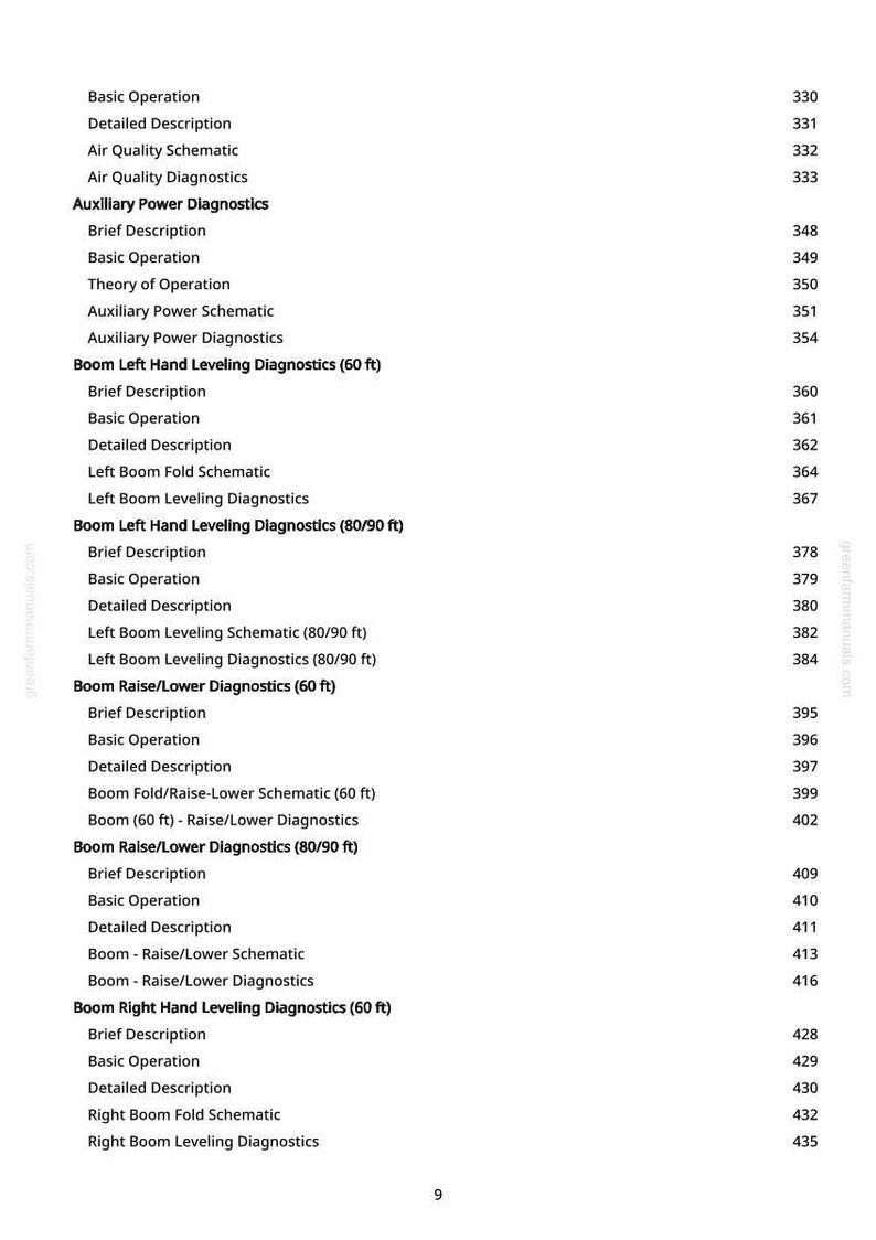May include: A white page with a list of technical terms and page numbers. The text includes terms like "Basic Operation," "Diagnostics," and "Schematic." The page is from greenfammanuals.com.