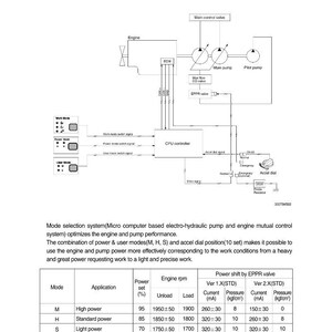 May include: Diagram illustrating an engine's power mode selection system, featuring components such as the engine, ECM, and CPU controller. A table provides data on power settings, engine RPM, and EPPR valve performance.