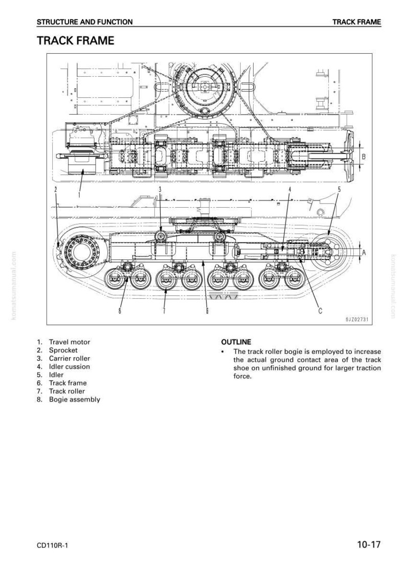 May include: Detailed technical diagram of a track frame, labeled with parts like travel motor, sprocket, and track roller. The diagram includes an outline explaining the function of the track roller bogie.