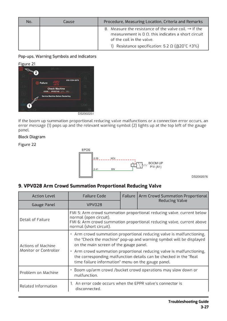 May include: A troubleshooting guide page with diagrams and text. Features a gauge panel with a failure message and a block diagram. Text includes "Arm Crowd Summation Proportional Reducing Valve".