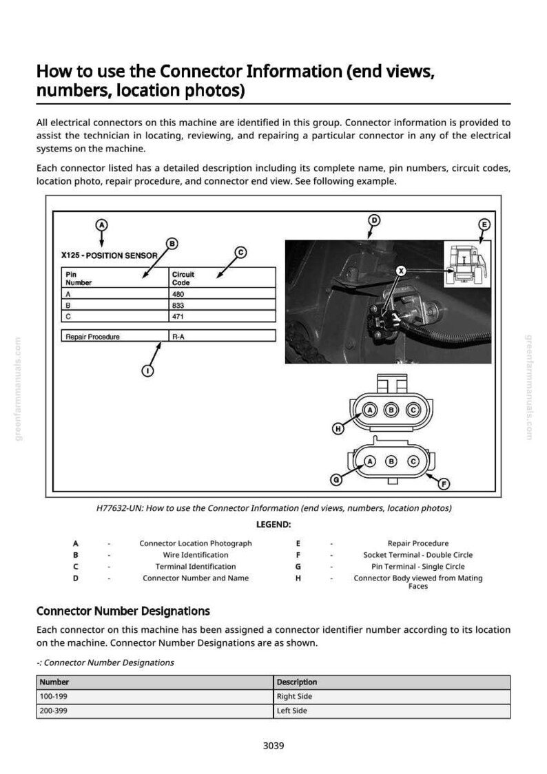 May include: Diagram illustrating connector information, including end views, numbers, and location photos. The image includes a detailed description of connectors, pin numbers, circuit codes, and repair procedures. Text includes "How to use the Connector Information".