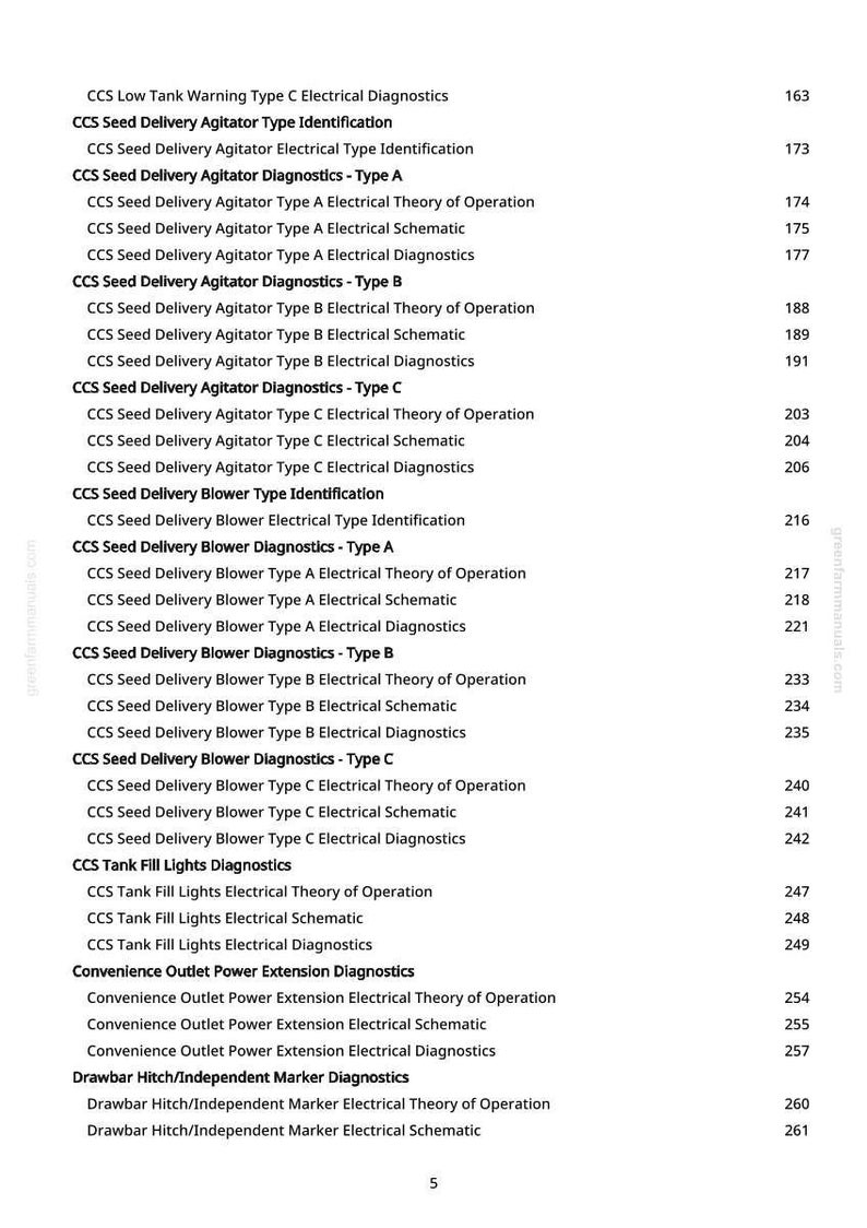 May include: A white page with a list of technical terms and page numbers. The text includes "CCS Seed Delivery Agitator Diagnostics", "CCS Seed Delivery Blower Diagnostics", and "Drawbar Hitch/Independent Marker Diagnostics". The website address greenfarmmanuals.com is visible.