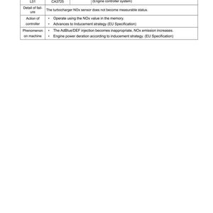 May include: A troubleshooting document with the title "FAILURE CODE [CA3725]" and a table detailing the failure, action level, and phenomenon. The document includes text about the turbocharger NOx sensor and engine controller system.