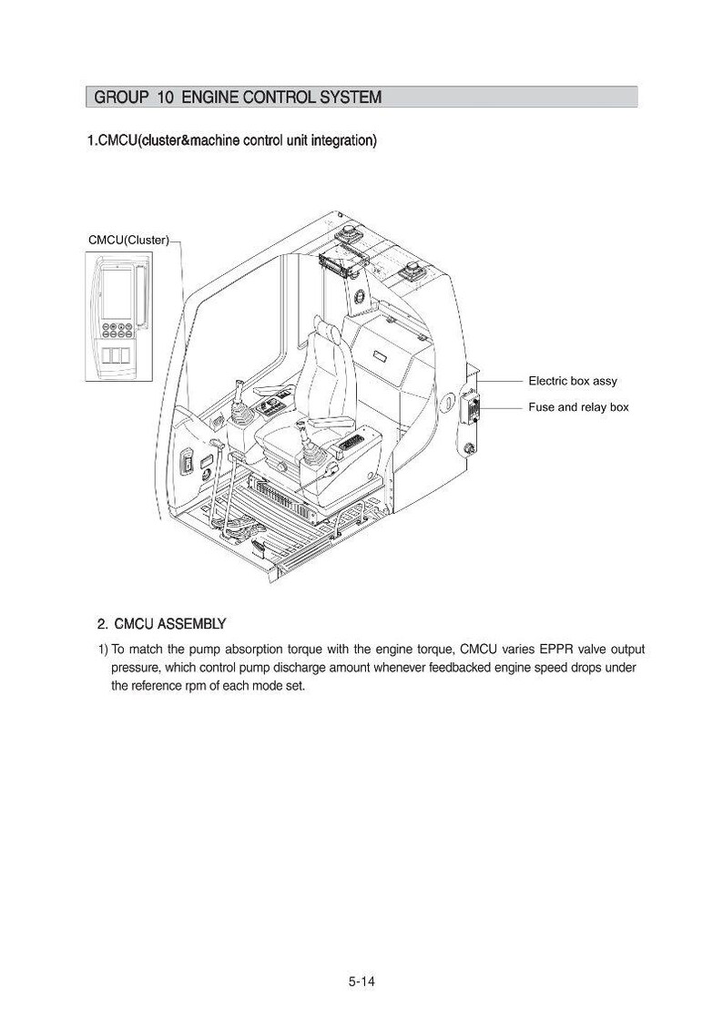 May include: Diagram of an engine control system, labeled "GROUP 10 ENGINE CONTROL SYSTEM." The diagram shows the interior of a machine's cabin, including the seat, controls, and electrical components. Text labels identify key parts.