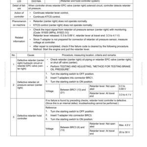 May include: A troubleshooting guide page with the title "Failure Code [DX31MA]" and a table detailing failure codes, causes, and procedures. The page includes voltage readings and instructions for testing and adjusting brake oil pressure.