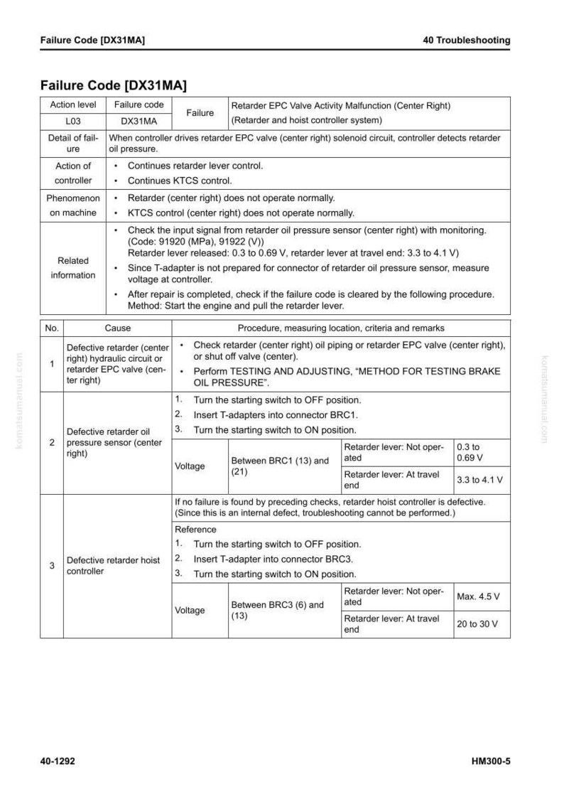 May include: A troubleshooting guide page with the title "Failure Code [DX31MA]" and a table detailing failure codes, causes, and procedures. The page includes voltage readings and instructions for testing and adjusting brake oil pressure.