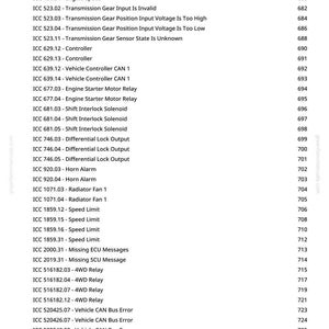 May include: A white page with a list of vehicle system error codes and descriptions, including "Engine Speed," "Transmission Gear," and "4WD Relay." The page also includes a website address and a page number.