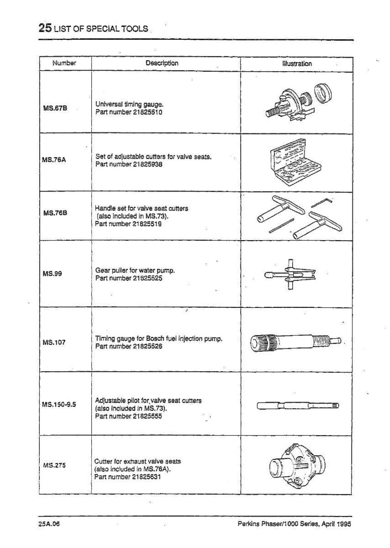 May include: A page titled "25 LIST OF SPECIAL TOOLS" with a table detailing various tools, including timing gauges and cutters, each with a description, part number, and an illustration. The document is from Perkins Phaser/1000 Series, April 1995.