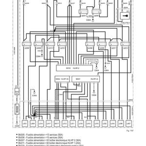 Pu&ograve; includere: Schema elettrico degli attuatori di elettrovalvole idrauliche. Il diagramma include simboli elettrici, cablaggio ed etichette dei componenti. Il testo in francese identifica i componenti e le loro funzioni. Il diagramma &egrave; numerato 40-125.