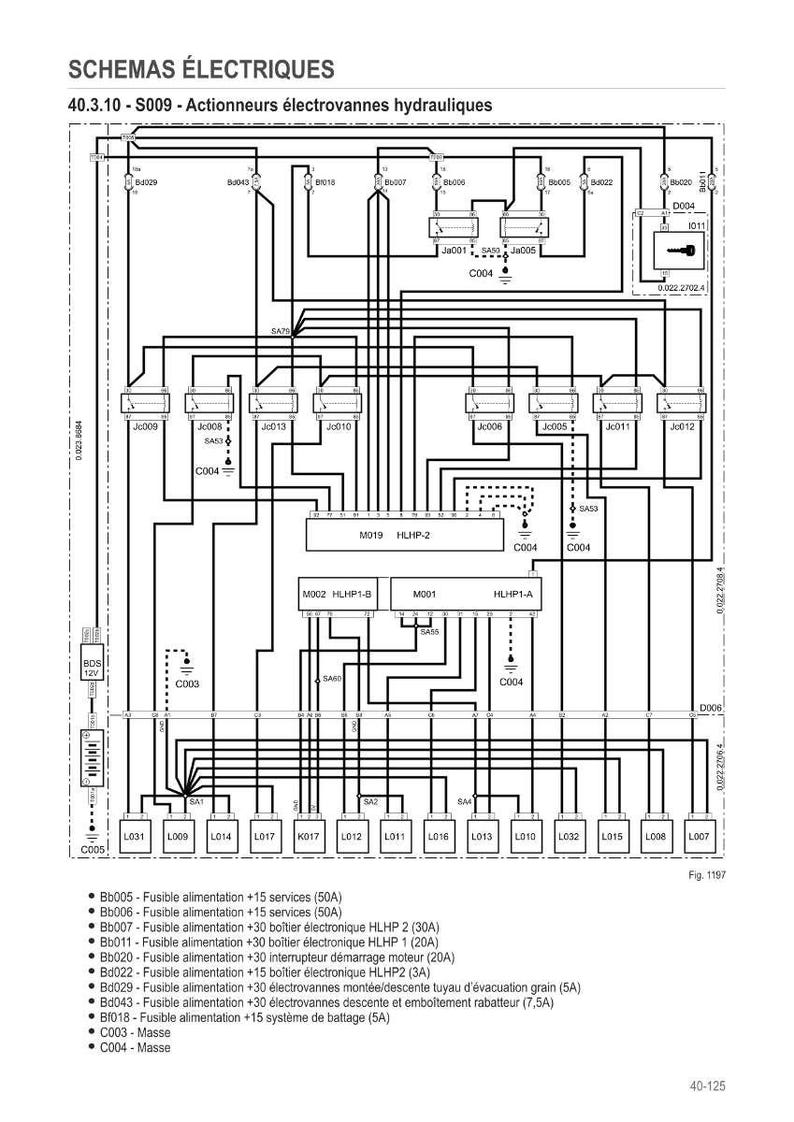 Pu&ograve; includere: Schema elettrico degli attuatori di elettrovalvole idrauliche. Il diagramma include simboli elettrici, cablaggio ed etichette dei componenti. Il testo in francese identifica i componenti e le loro funzioni. Il diagramma &egrave; numerato 40-125.