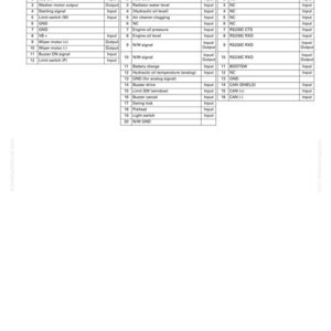 Pode incluir: Um diagrama t&eacute;cnico detalhado com tabelas listando sinais de entrada e sa&iacute;da para um sistema multi-monitor. O diagrama inclui nomes de sinais, designa&ccedil;&otilde;es de entrada/sa&iacute;da e n&uacute;meros de pinos, &uacute;til para o diagn&oacute;stico de sistemas el&eacute;tricos.