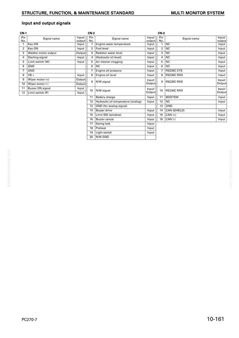 Pode incluir: Um diagrama t&eacute;cnico detalhado com tabelas listando sinais de entrada e sa&iacute;da para um sistema multi-monitor. O diagrama inclui nomes de sinais, designa&ccedil;&otilde;es de entrada/sa&iacute;da e n&uacute;meros de pinos, &uacute;til para o diagn&oacute;stico de sistemas el&eacute;tricos.