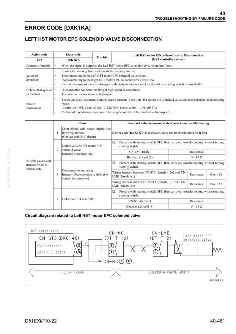 K&ouml;nnte beinhalten: Eine Seite mit Fehlerbehebungshinweisen mit dem Fehlercode [DXK1KA] f&uuml;r die Trennung des linken HST-Motor-EPC-Magnetventils. Die Seite enth&auml;lt eine Tabelle und ein Schaltbild.