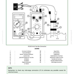 May include: Diagram of a three-wire diagnostic test box procedure, including a digital multimeter, various terminals, and a control unit. The image includes labels and a legend for each component, with a note about checking mid-range connectors.