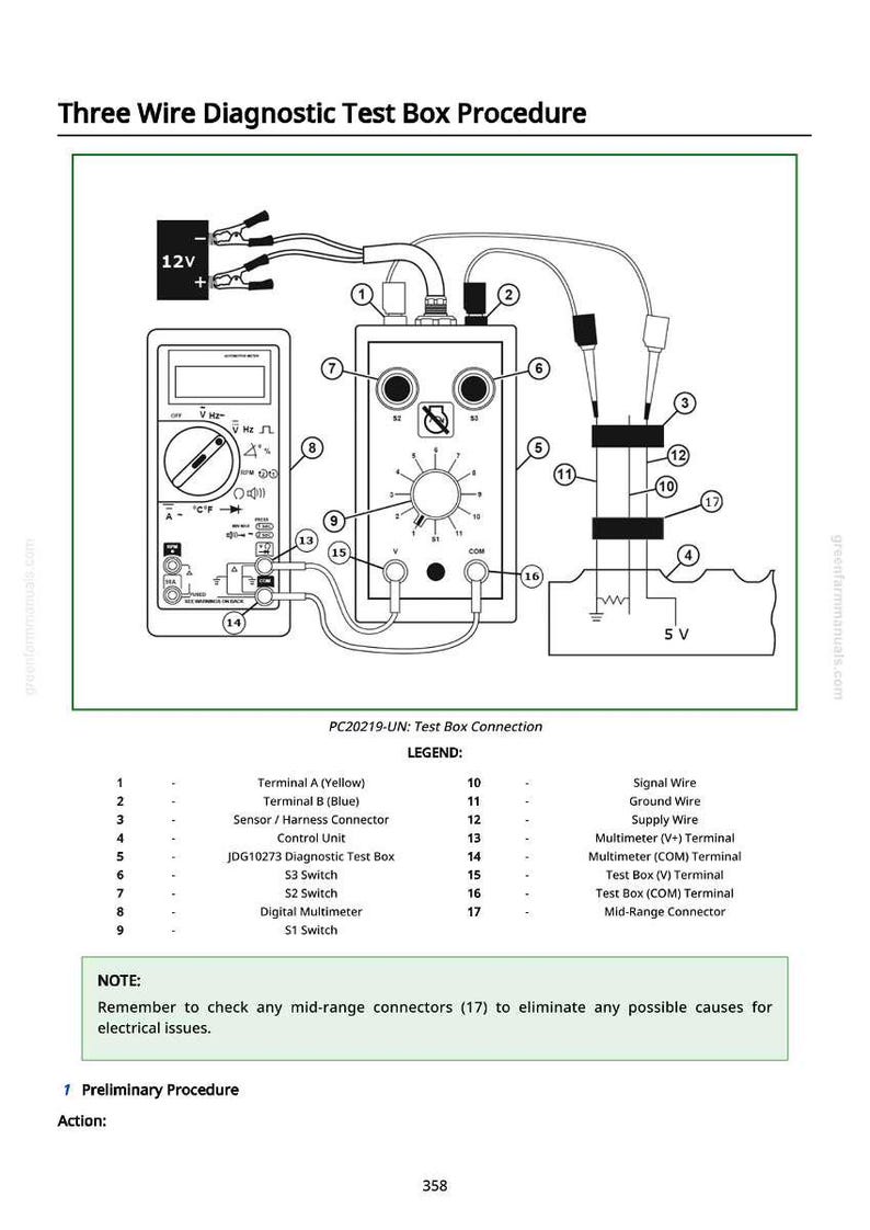 May include: Diagram of a three-wire diagnostic test box procedure, including a digital multimeter, various terminals, and a control unit. The image includes labels and a legend for each component, with a note about checking mid-range connectors.