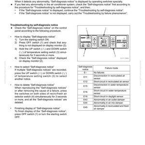 Puede incluir: Una gu&iacute;a de soluci&oacute;n de problemas para un sistema de aire acondicionado, con diagramas del panel de control e instrucciones para el autodiagn&oacute;stico. Incluye una tabla que enumera los modos de fallo y los avisos de autodiagn&oacute;stico.