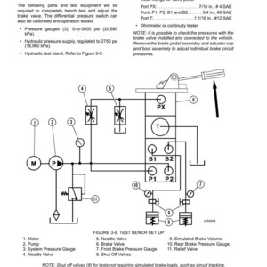 May include: Diagram of a brake circuit component service setup, including a motor, pump, pressure gauges, and valves. The diagram includes text labels and measurements in inches and psi.