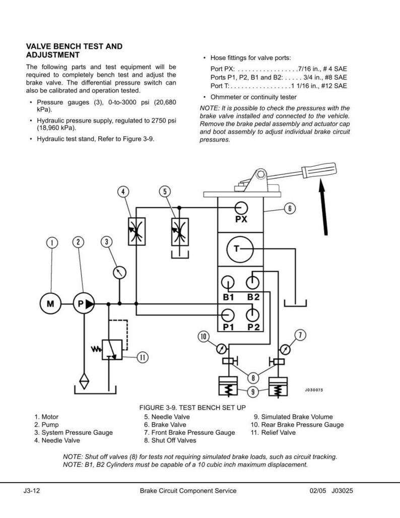 May include: Diagram of a brake circuit component service setup, including a motor, pump, pressure gauges, and valves. The diagram includes text labels and measurements in inches and psi.
