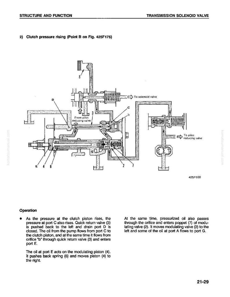 May include: Diagram of a transmission solenoid valve, with labels and arrows indicating fluid flow and component functions. The text includes "Structure and Function" and "Transmission Solenoid Valve."