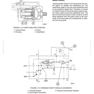 May include: Diagrams of a pump in neutral position and a steering pump hydraulic schematic. The diagrams include labels for control piston, housing, piston, and swashblock. Text explains the pump's function and components.