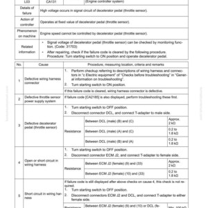 May include: A troubleshooting guide page with the title "Failure Code [CA131]" and a table detailing failure codes, causes, and procedures. The document includes resistance measurements in k&Omega; and is for engine diagnostics.