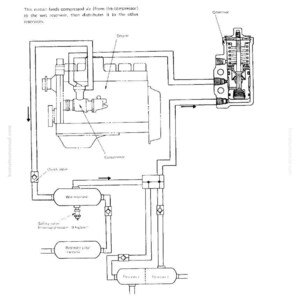 May include: Diagram of a charging circuit, with labels for components like the compressor, governor, and reservoirs. The text "CHARGING CIRCUIT" is at the top, with additional text describing the circuit's function. The image is in black and white.