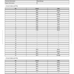 K&ouml;nnte beinhalten: Detaillierte Tabelle mit Komponenten- und Schaltkreisinformationen. Enth&auml;lt Daten zur Anzahl der Pins, Verbindungspunkten, Kabelbaum-Informationen und Schaltkreiscodes. Farbcodierungen sind aufgef&uuml;hrt.